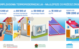 Ogłoszenie o zmianie programu &bdquo;CZYSTE POWIETRZE&rdquo;