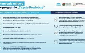 Ogłoszenie o zmianie programu &bdquo;CZYSTE POWIETRZE&rdquo;