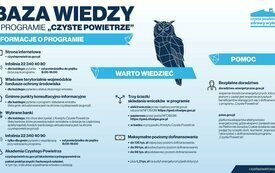 Ogłoszenie o zmianie programu &bdquo;CZYSTE POWIETRZE&rdquo;