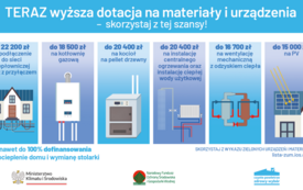 Ogłoszenie o zmianie programu &bdquo;CZYSTE POWIETRZE&rdquo;
