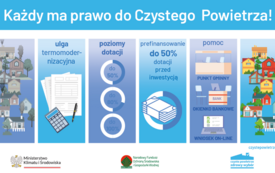 Ogłoszenie o zmianie programu &bdquo;CZYSTE POWIETRZE&rdquo;