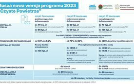 Ogłoszenie o zmianie programu &bdquo;CZYSTE POWIETRZE&rdquo;