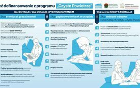 Ogłoszenie o zmianie programu &bdquo;CZYSTE POWIETRZE&rdquo;