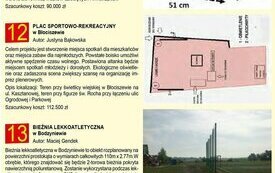 Budżet Obywatelski Śremu | głosowanie 17-26 września