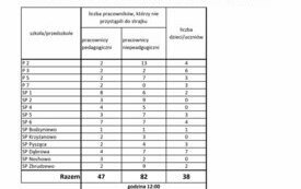 Akcja protestacyjna pracownik&oacute;w przedszkoli i szk&oacute;ł podstawowych prowadzonych przez gminę Śrem