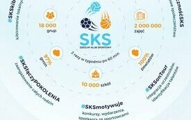 III edycja programu SKS