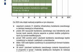 Najnowsze informacje o działaniach Metropolii Poznań