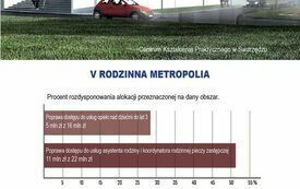 Najnowsze informacje o działaniach Metropolii Poznań