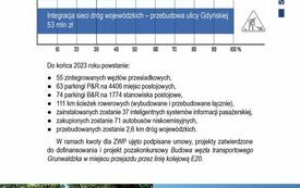 Najnowsze informacje o działaniach Metropolii Poznań