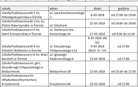 Informacja -  klasy IV sportowe oraz klasy IV i klasa VII z innowacjami pedagogicznymi