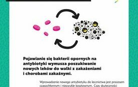 18 listopada - Europejski Dzień Wiedzy o Antybiotykach 