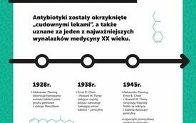 18 listopada - Europejski Dzień Wiedzy o Antybiotykach 