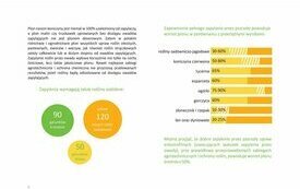 Rolniku &ndash; pamiętaj o pszczołach