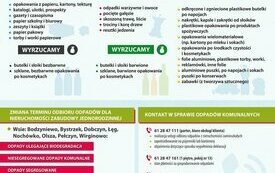 Zmiany w systemie gospodarki odpadami od 1 czerwca 2017 r.