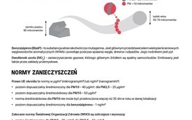 SZKOLENIE pn. &bdquo;NISKA EMISJA &ndash; przyczyny &ndash; skutki &ndash; szanse&rdquo;,