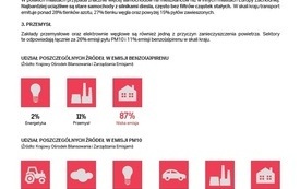 SZKOLENIE pn. &bdquo;NISKA EMISJA &ndash; przyczyny &ndash; skutki &ndash; szanse&rdquo;,
