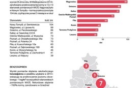 SZKOLENIE pn. &bdquo;NISKA EMISJA &ndash; przyczyny &ndash; skutki &ndash; szanse&rdquo;,