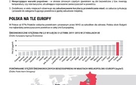 SZKOLENIE pn. &bdquo;NISKA EMISJA &ndash; przyczyny &ndash; skutki &ndash; szanse&rdquo;,