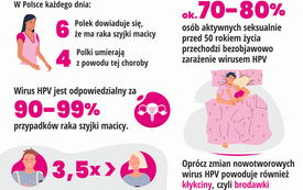 Szczepienia przeciw HPV_infograph_5