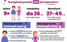 Szczepienia przeciw HPV_infograph_3