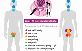 Szczepienia przeciw HPV_infograph_2