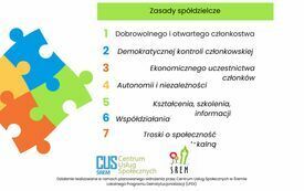 Międzynarodowy Rok Sp&oacute;łdzielczości-2