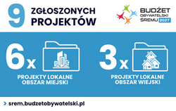 Zdjęcie do Zakończył się nab&oacute;r projekt&oacute;w do Budżetu...