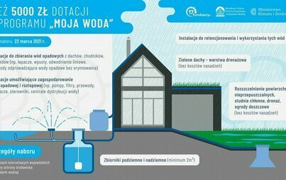 Zdjęcie do Nowy nab&oacute;r programu &bdquo;Moja Woda&rdquo;
