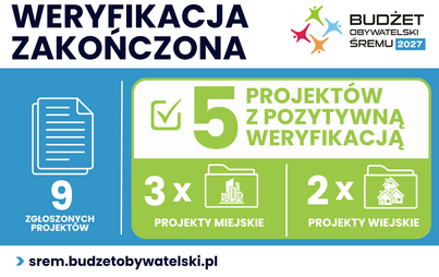 Zdjęcie do Pięć projekt&oacute;w bliżej głosowania w Budżecie Obywatelskim Śremu 2027