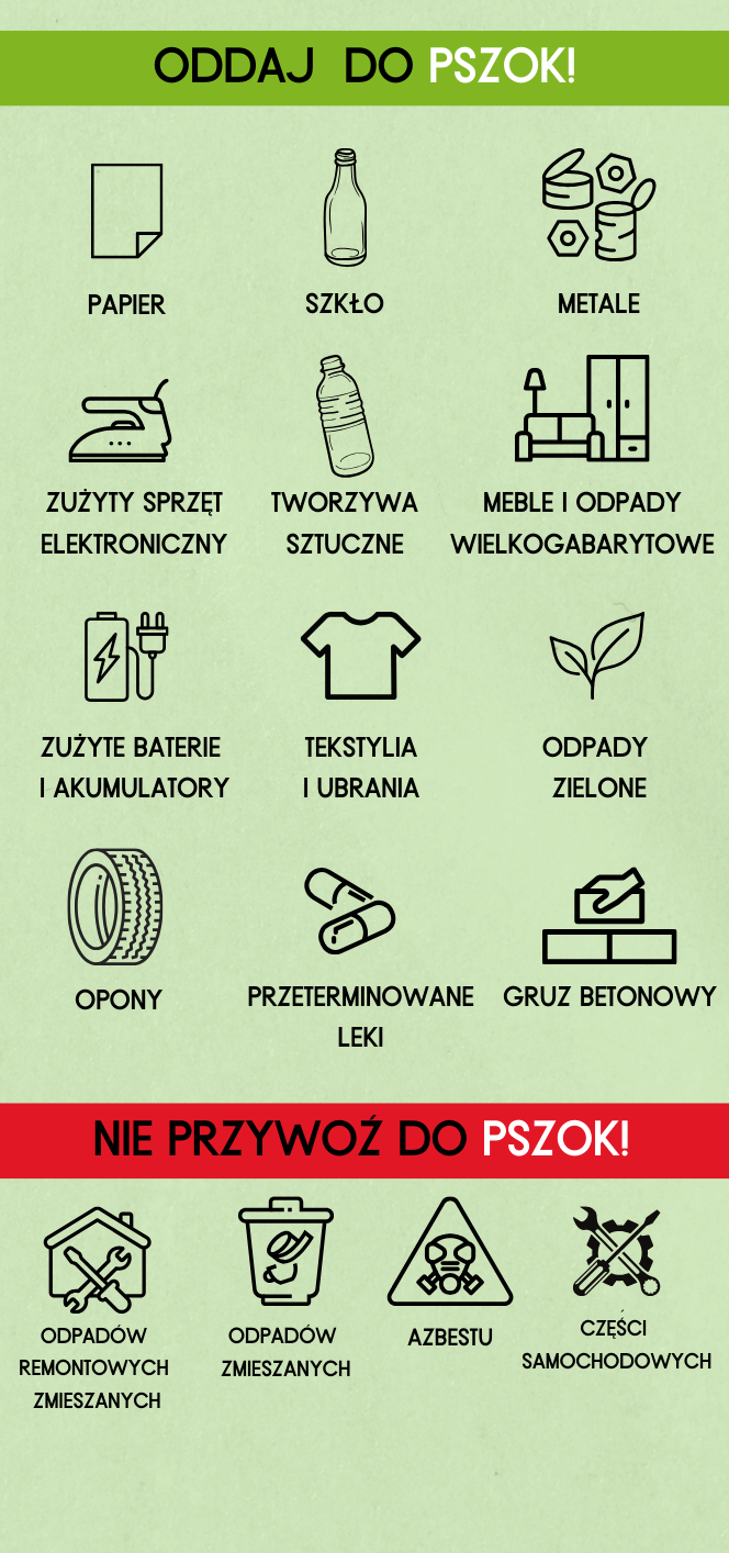 lista odpad&oacute;w