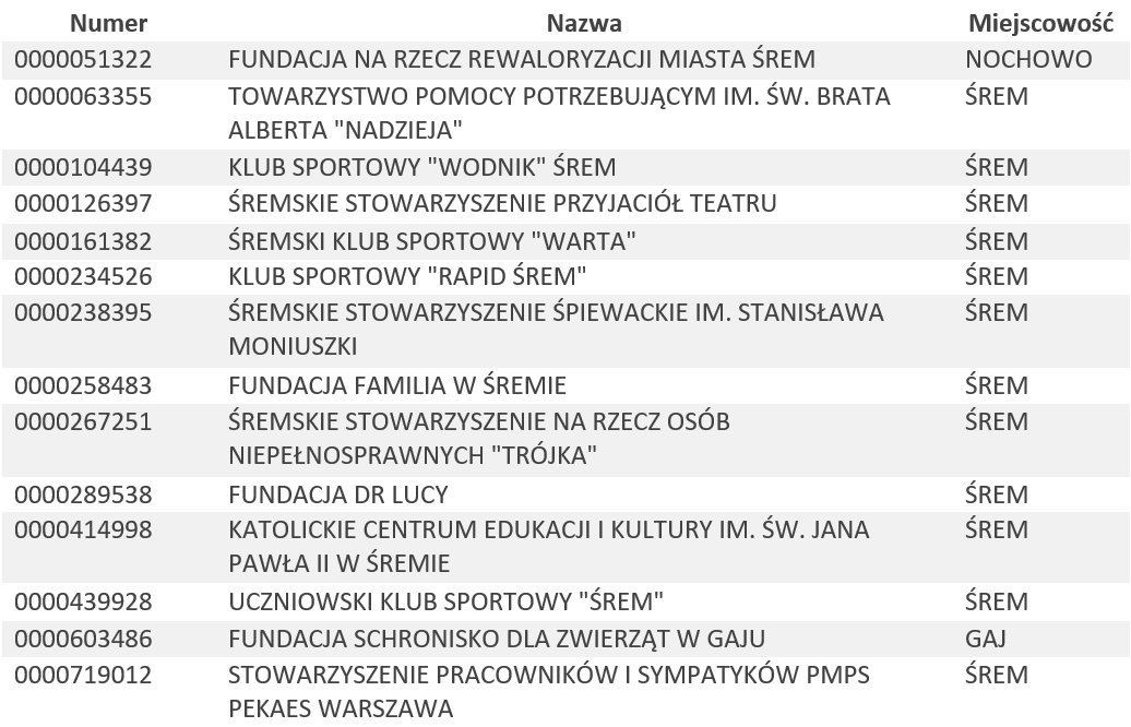 tabela  OPP