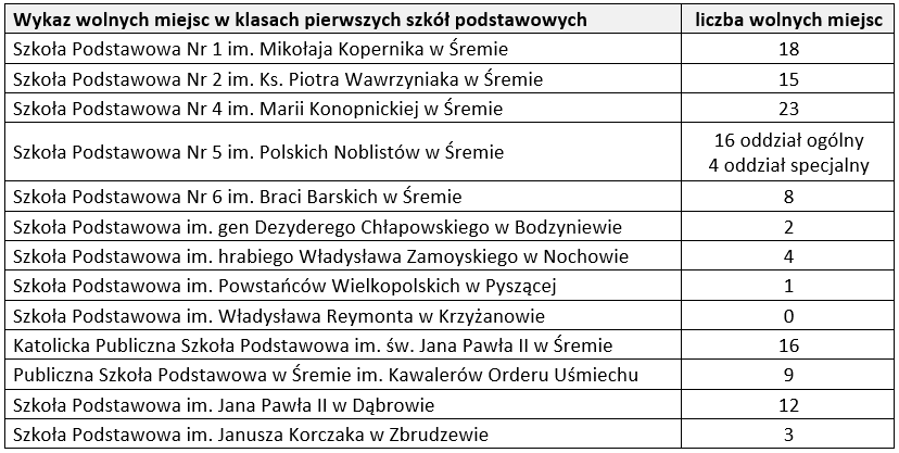 szkoły