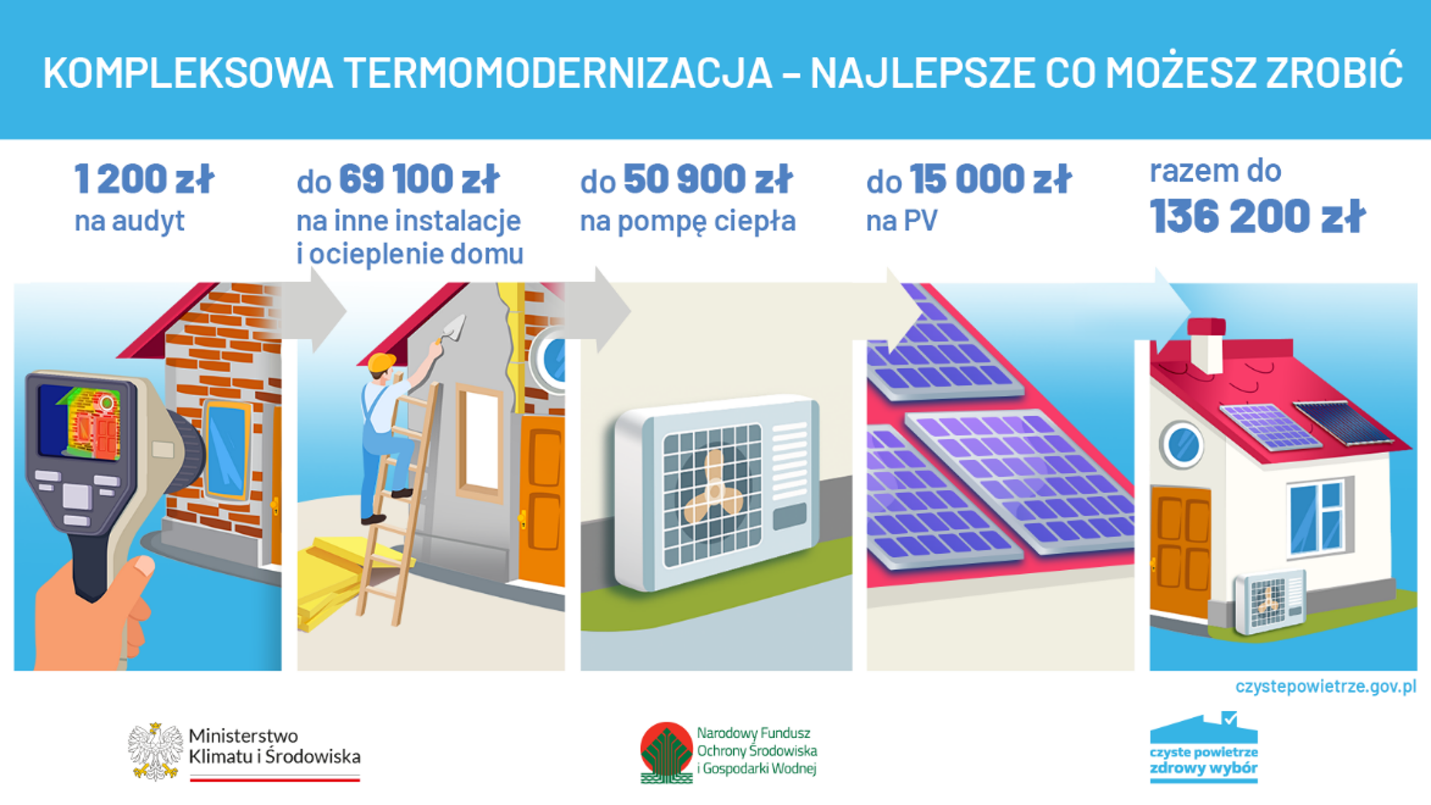 opisy zasad programu czyste powietrze