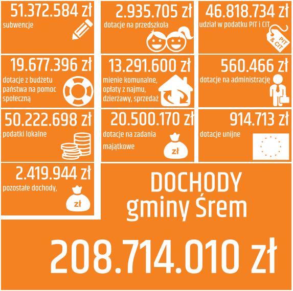 dochody-2023.png