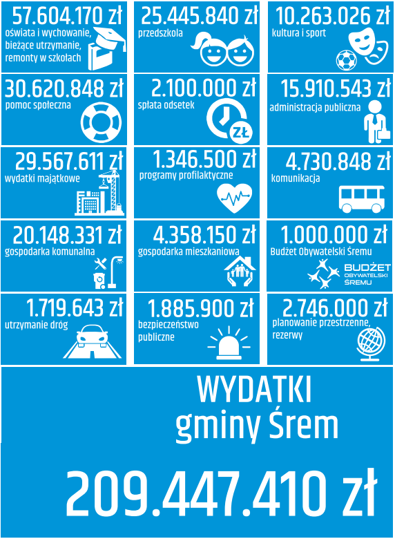 wydatki-2023.png