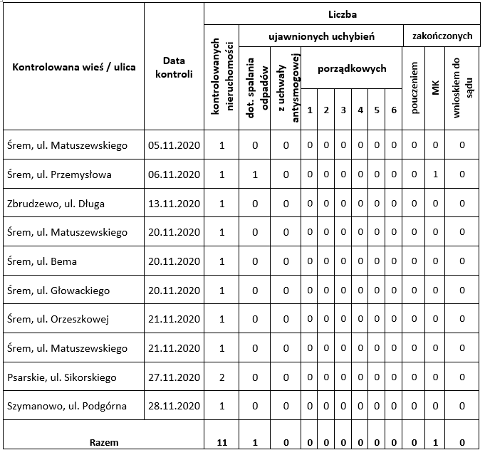 kotrola-nieruchomosci-list.png