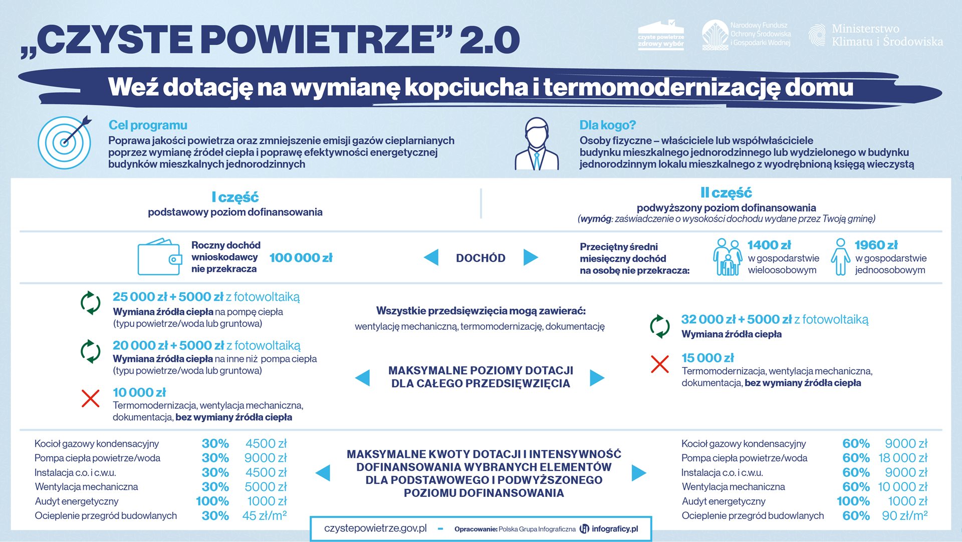 Czyste-Powietrze-l-i-II-czesc-programu.jpg