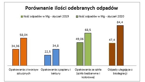 informacja-dotyczaca-ilosci-odebranych-odpadow.jpg