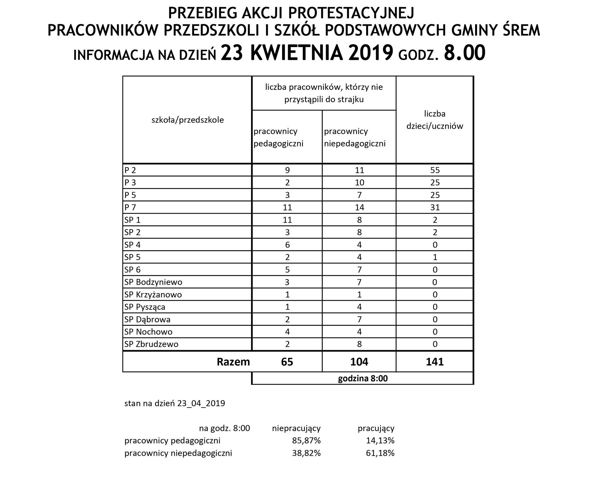 Akcja-protestacyjna-23-kwietnia.jpg