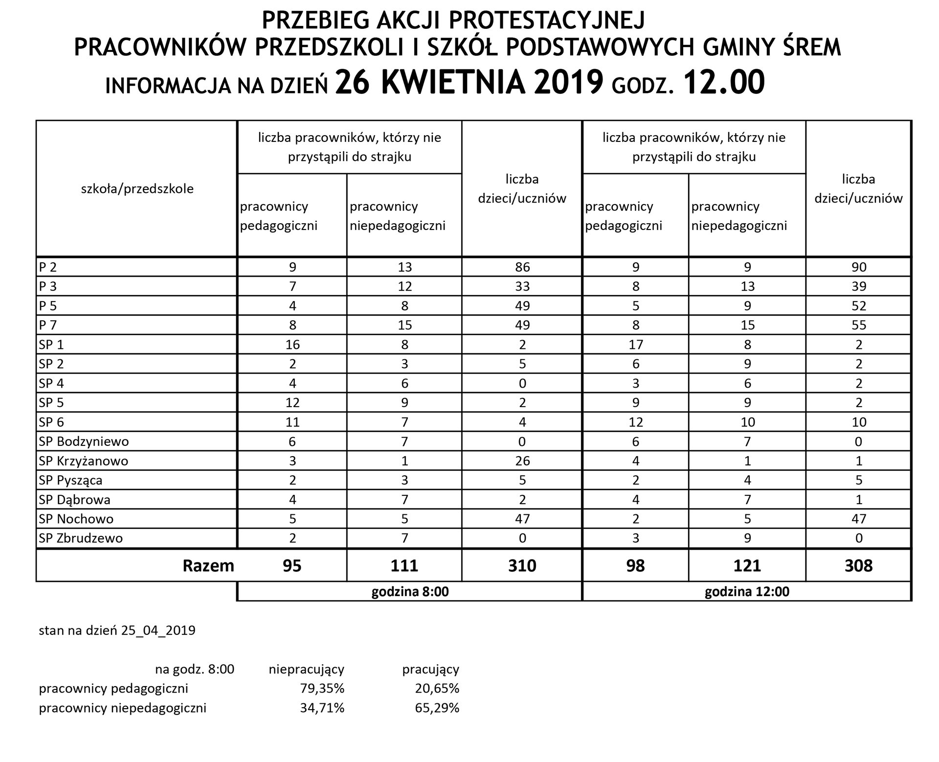 Akcja-protestacyjna-26kwietnia.jpg