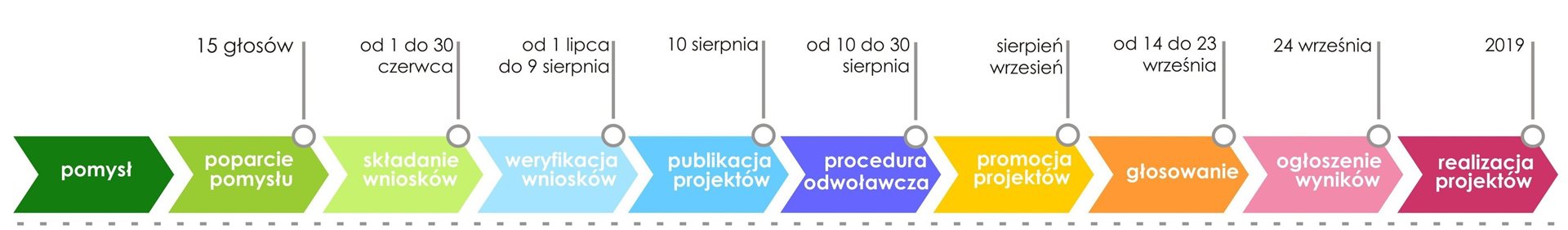 harmonogram-schemat-cut.jpg