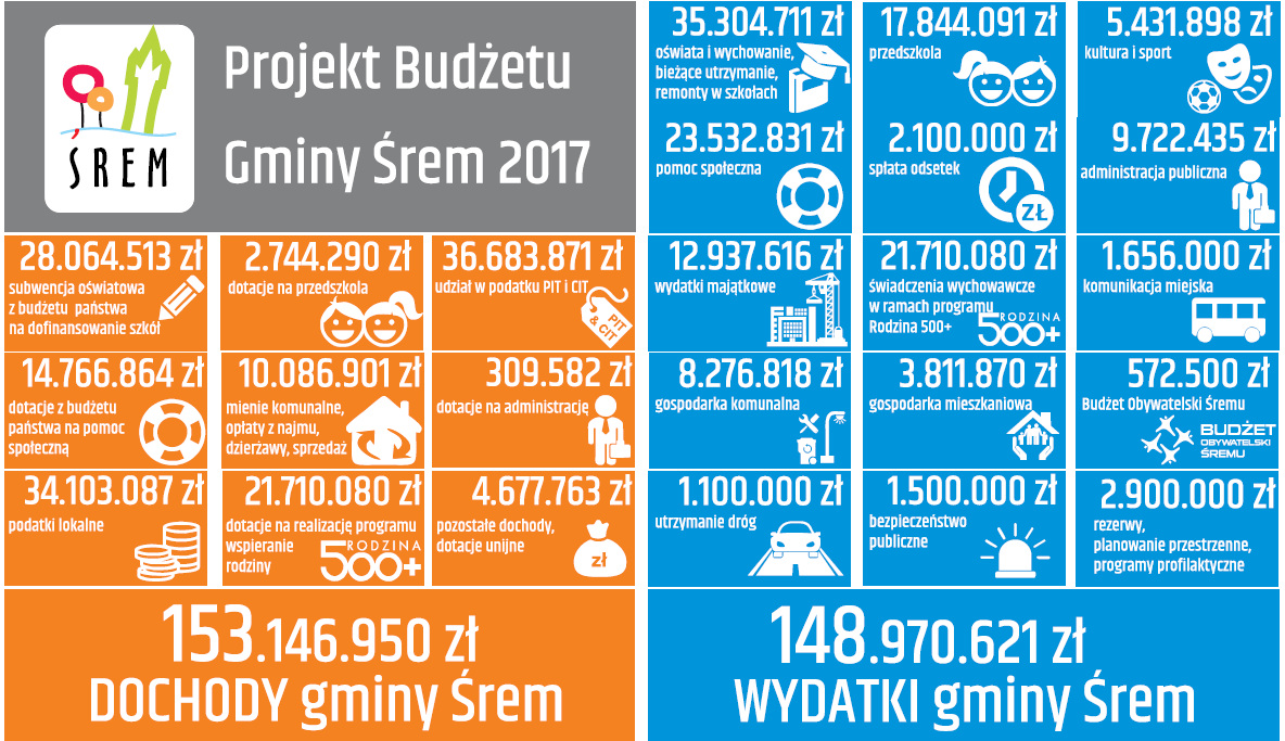 budzet.png