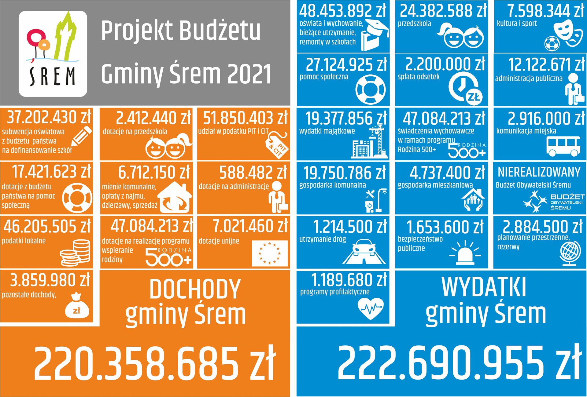 Budzet-Sremu-2021.jpg